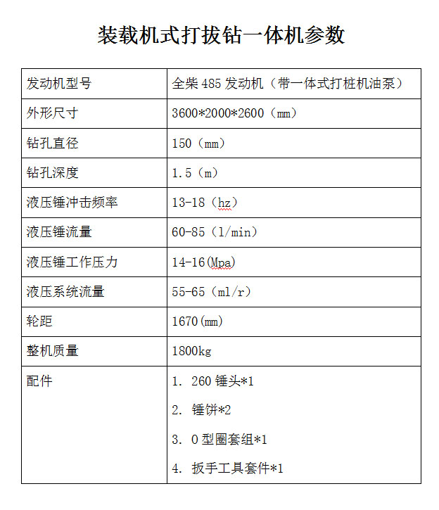参数